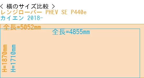 #レンジローバー PHEV SE P440e + カイエン 2018-